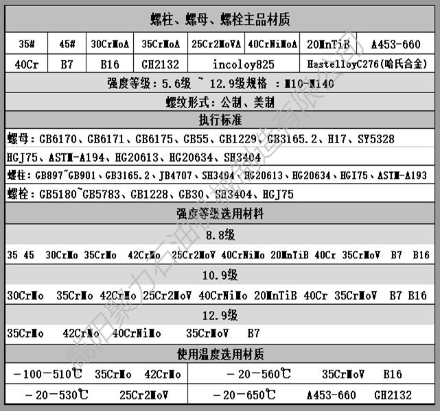 換熱器絲堵價(jià)格